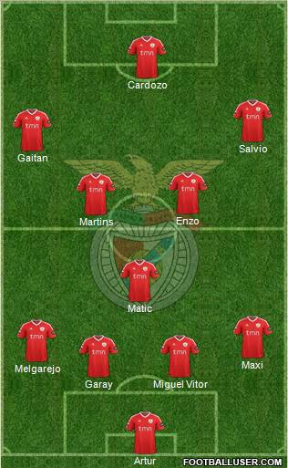 Sport Lisboa e Benfica - SAD Formation 2012