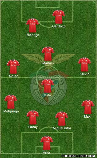 Sport Lisboa e Benfica - SAD Formation 2012
