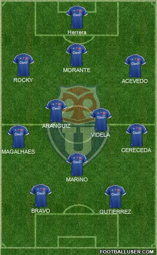 CF Universidad de Chile Formation 2012