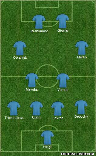 Dream Team Formation 2012