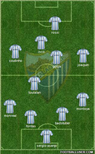 Málaga C.F., S.A.D. Formation 2012