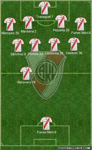 River Plate Formation 2012