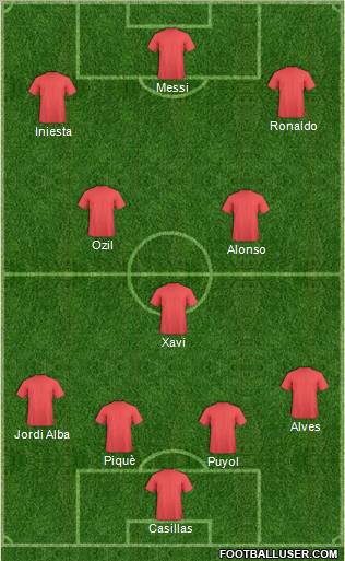 Dream Team Formation 2012