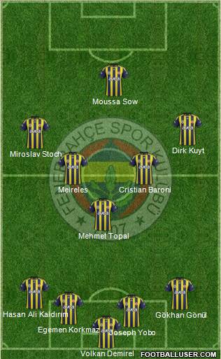 Fenerbahçe SK Formation 2012