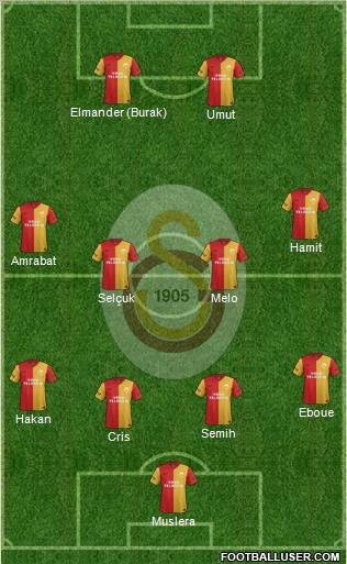 Galatasaray SK Formation 2012