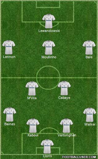 Tottenham Hotspur Formation 2012