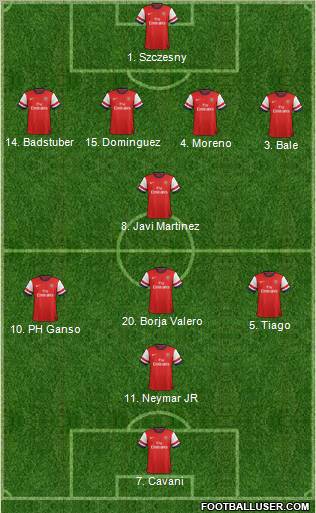 Arsenal Formation 2012