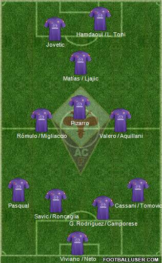 Fiorentina Formation 2012