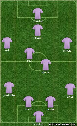 Dream Team Formation 2012