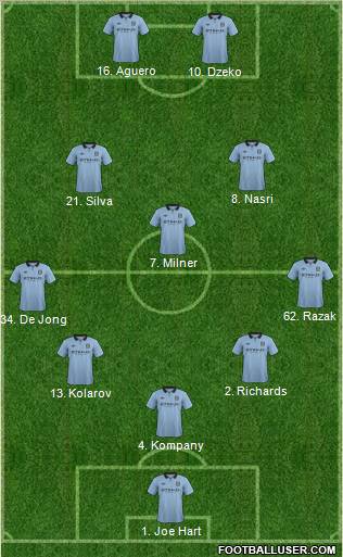 Manchester City Formation 2012