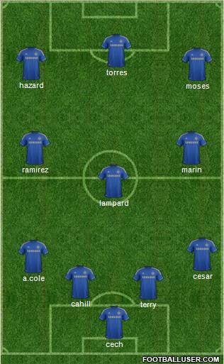 Chelsea Formation 2012