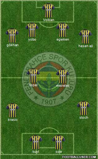 Fenerbahçe SK Formation 2012
