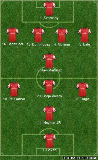 Arsenal Formation 2012