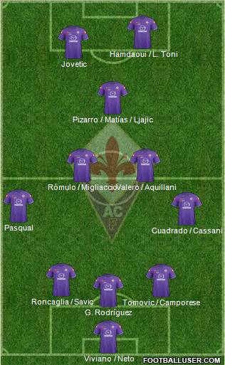 Fiorentina Formation 2012