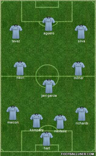 Manchester City Formation 2012