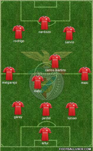 Sport Lisboa e Benfica - SAD Formation 2012