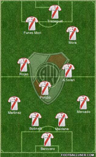 River Plate Formation 2012