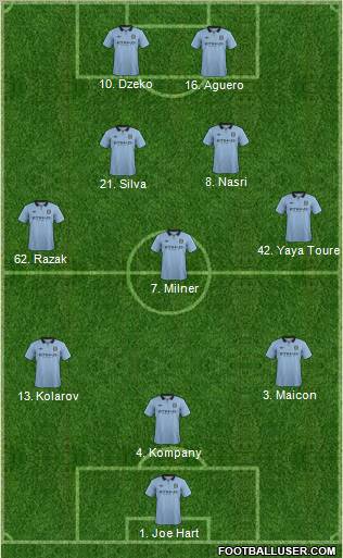 Manchester City Formation 2012