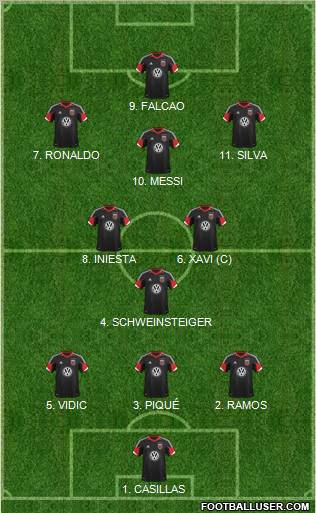 D.C. United Formation 2012