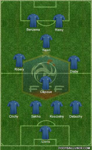 France Formation 2012
