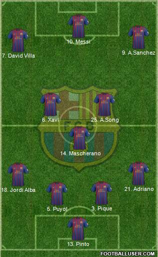 F.C. Barcelona Formation 2012