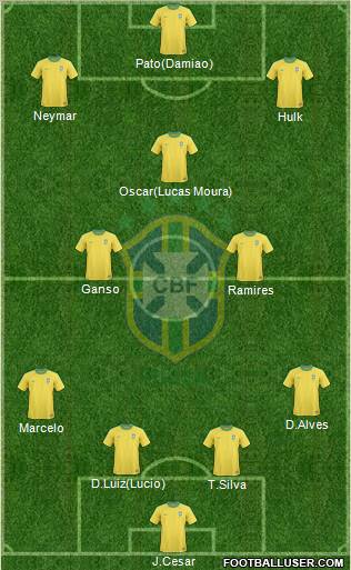 Brazil Formation 2012
