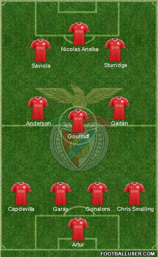 Sport Lisboa e Benfica - SAD Formation 2012