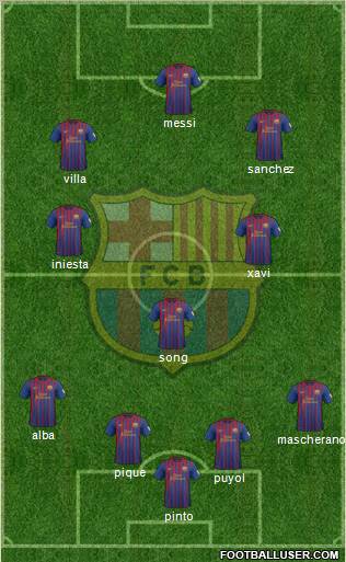 F.C. Barcelona Formation 2012