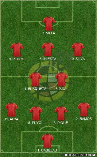 Spain Formation 2012