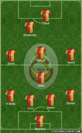 Galatasaray SK Formation 2012