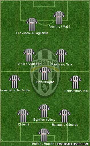 Juventus Formation 2012