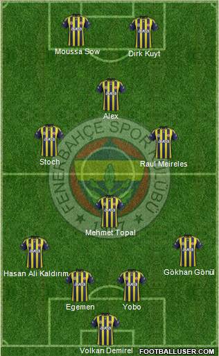 Fenerbahçe SK Formation 2012