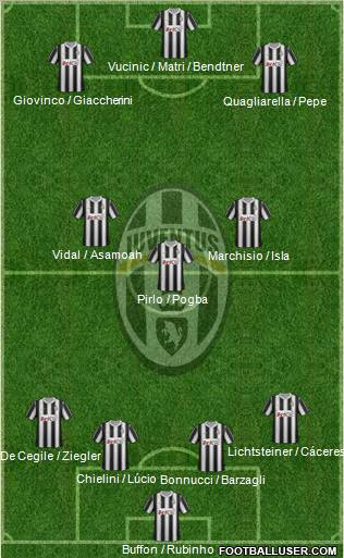 Juventus Formation 2012