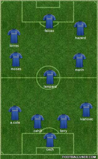 Chelsea Formation 2012