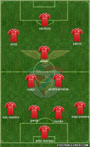 Sport Lisboa e Benfica - SAD Formation 2012