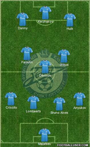 Zenit St. Petersburg Formation 2012