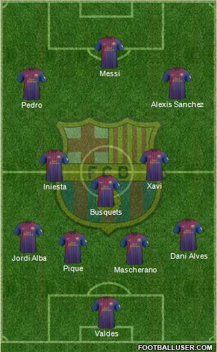F.C. Barcelona Formation 2012