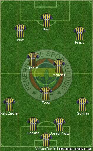 Fenerbahçe SK Formation 2012