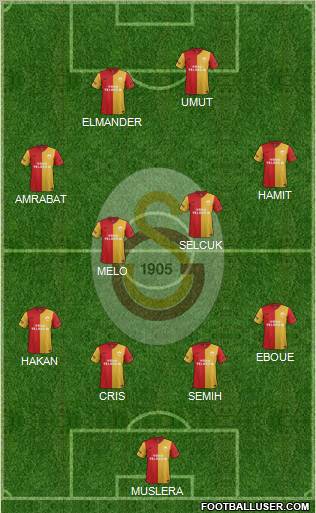Galatasaray SK Formation 2012