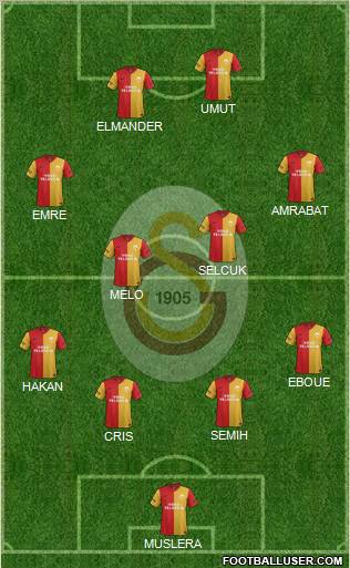 Galatasaray SK Formation 2012