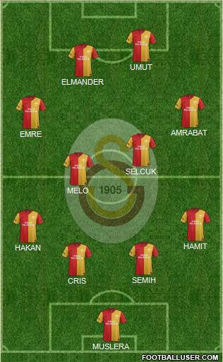 Galatasaray SK Formation 2012
