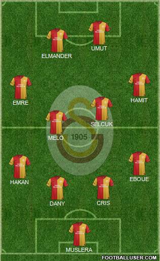 Galatasaray SK Formation 2012