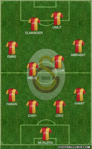 Galatasaray SK Formation 2012