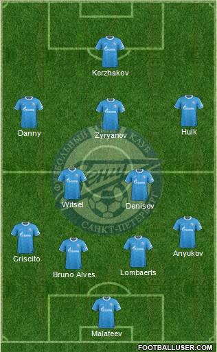 Zenit St. Petersburg Formation 2012