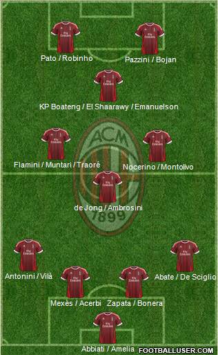 A.C. Milan Formation 2012