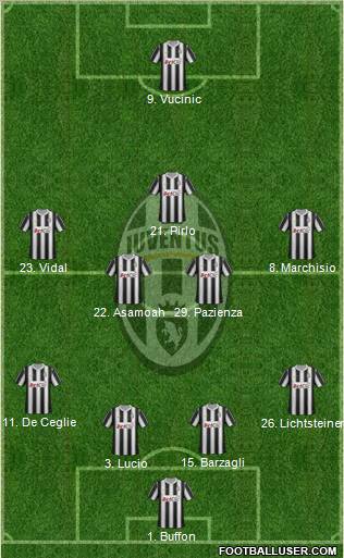 Juventus Formation 2012