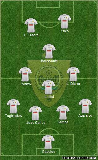 Anzhi Makhachkala Formation 2012