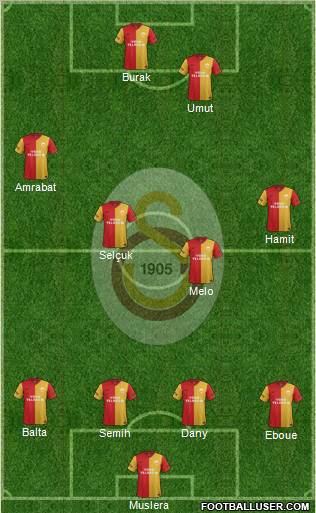 Galatasaray SK Formation 2012