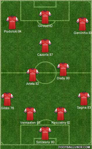 Arsenal Formation 2012