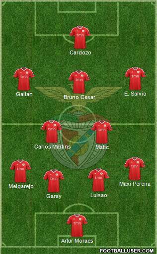 Sport Lisboa e Benfica - SAD Formation 2012